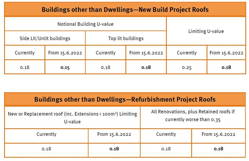 Tables_2_Part-L-2022.JPG