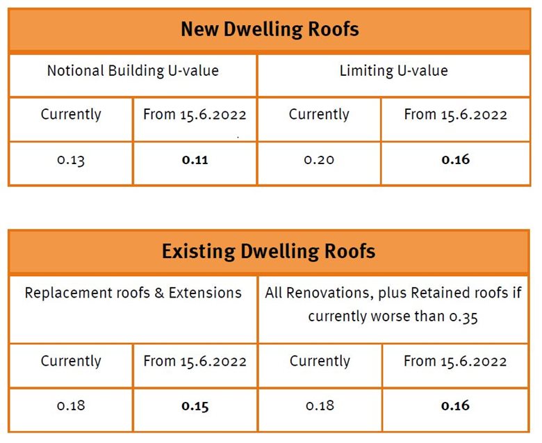Tables_1_Part-L-2022.JPG