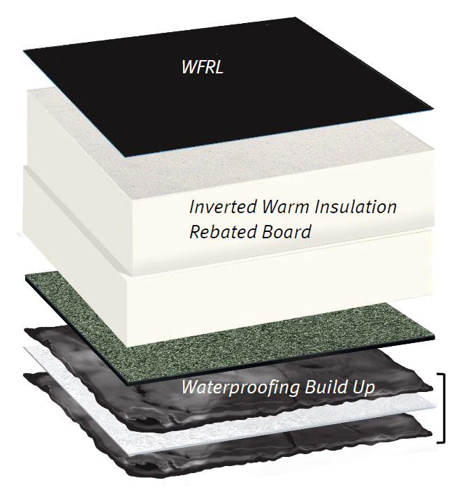 Inverted warm roof build-up
