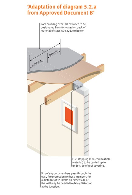 Non-combustible-material-Diagram-(1).jpg Non-combustible-material-Diagram-(1).jpg