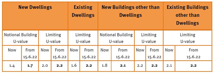 Tables_3_Part-L-2022.JPG