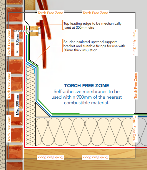 Torch-free.png