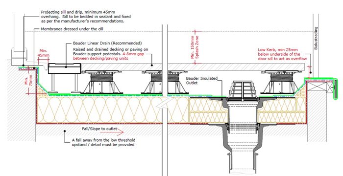BS6229-2018_Overview-Of-Changes_Bauder-May2019-2.jpg