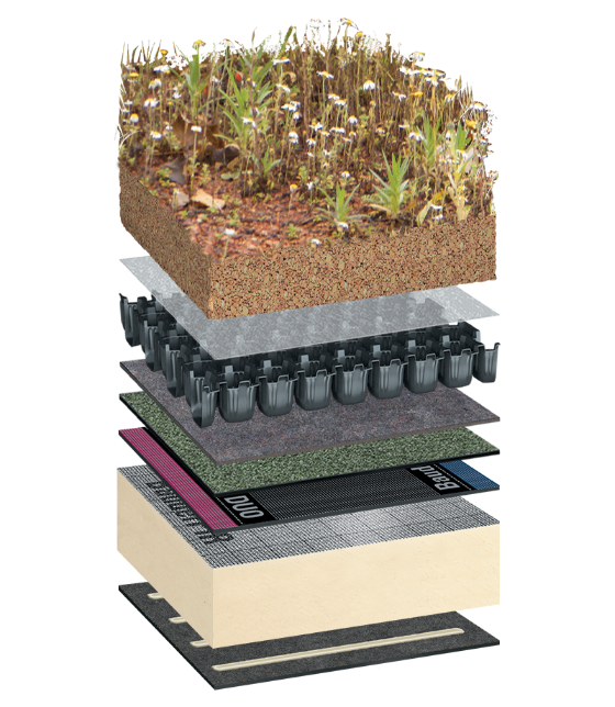 Bauderflex waterproofing system